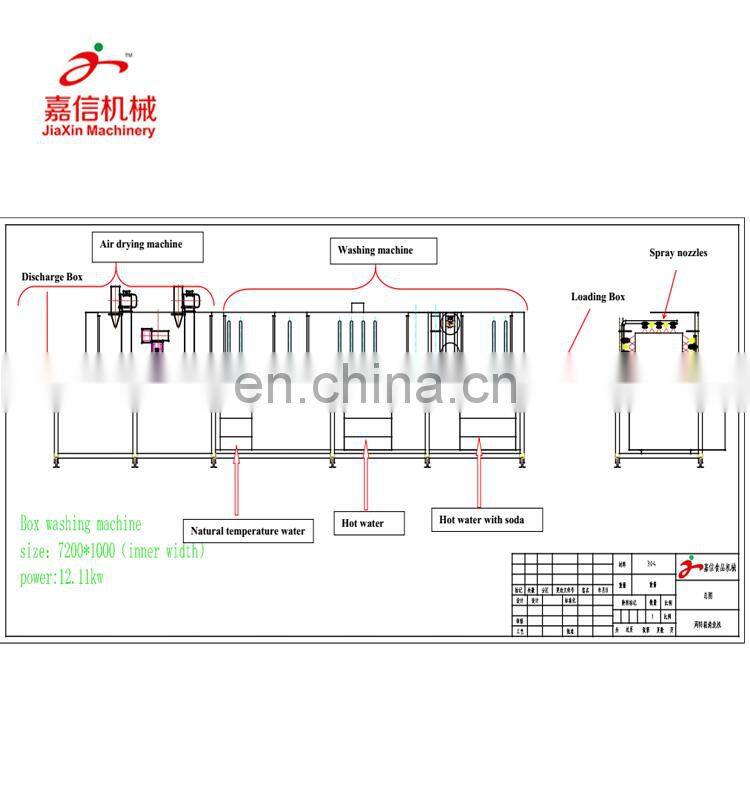 Industry used automatic turnover basket washer