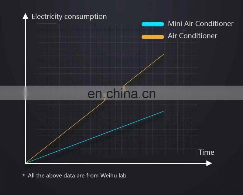 Original Microhoo Mini Air Conditioning USB Desktop Mini Air Conditioning Fan XL - ZNSFSO1