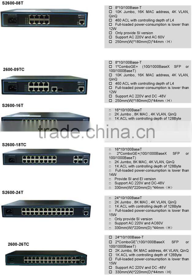 Genew Switch 2600-52TS Carrier-Class Access Ethernet LANswitch with ALC QinQ VLAN founction targeting advanced MAN and intranets