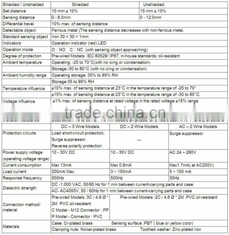 Metal Tubular M30 / Unshielded / AC 24~260V / AC 2-wire / Sensing 15mm / Cylindrical Inductive Proximity Sensors