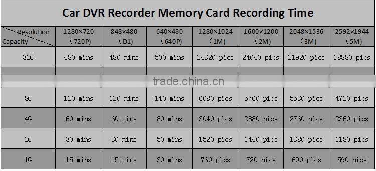 new model D828 car camera recorder with 12.0MP 1080P FHD driving dvr