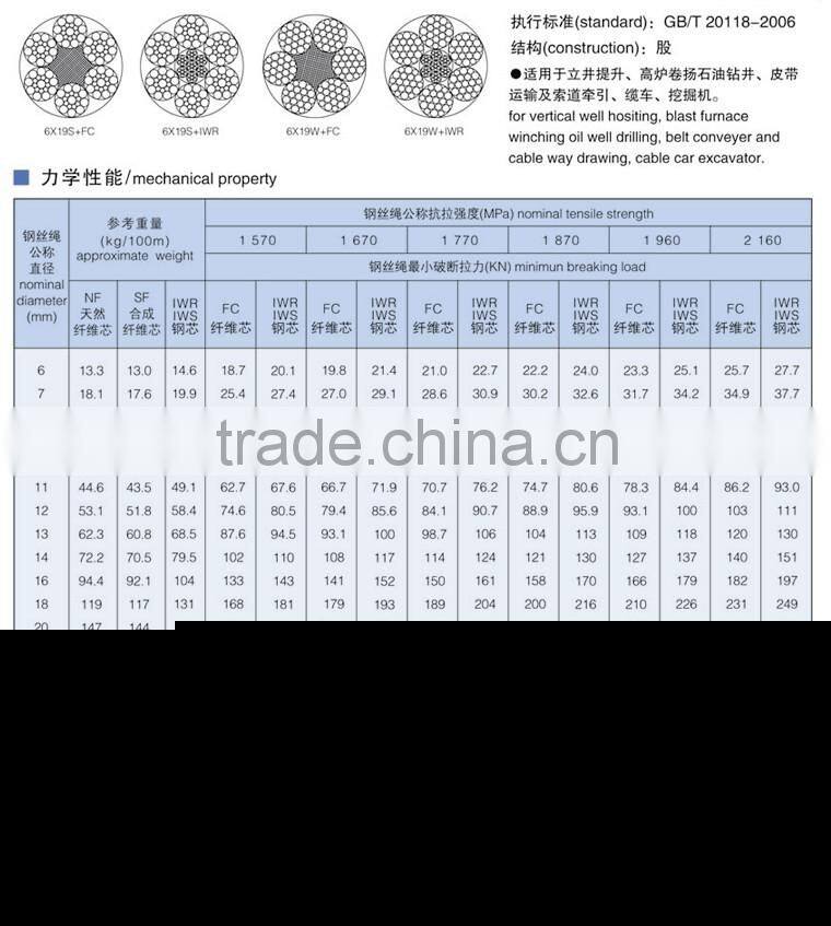 Elevator steel wire rope 6x19s