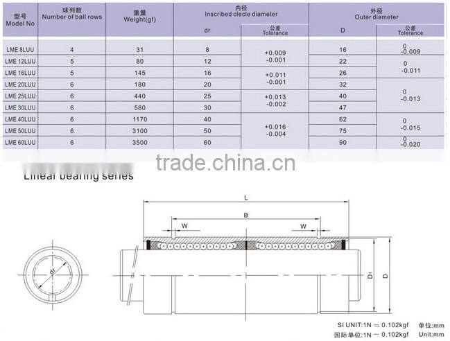 Linear motion bearing LM...LUU LME...LUU