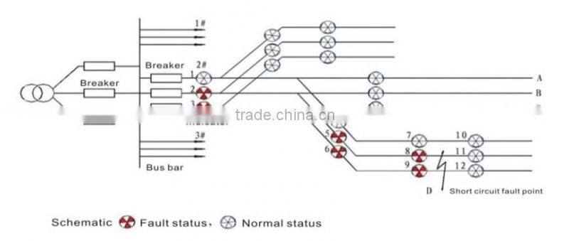 Overhead line short-circuit and ground fault indicator