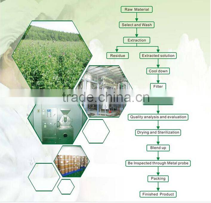 shanghai 2014 extraction plants