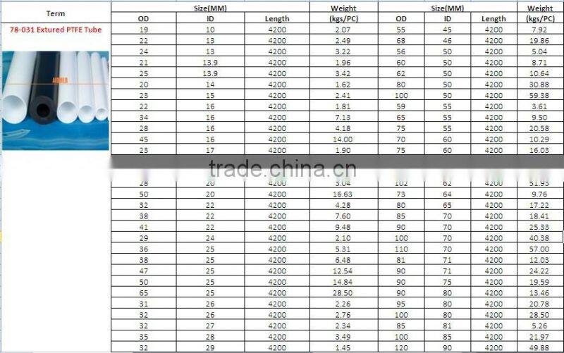 Extruded Virgin PTFE PIPE (OD 4~400MM)