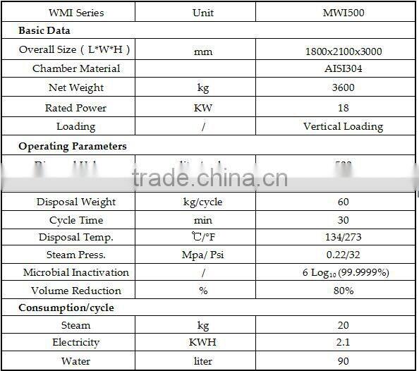 Integrated Autoclave with Shredder MWI500