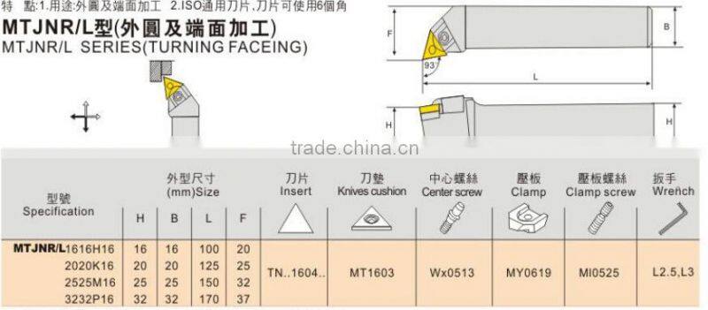 cnc cutter milling machine inserts types tnmg insert TNMG160404