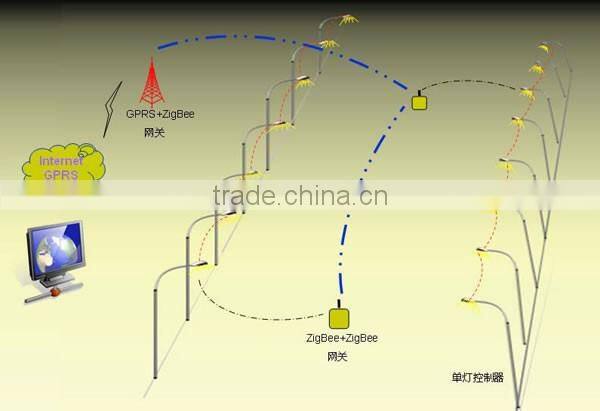 50W 100W 150W Wireless zigbee Led street lighting with Smart Control system