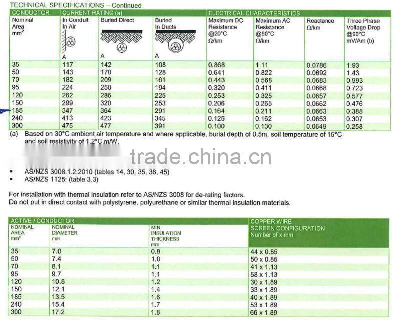 neutral screened 0.6/1kv cable AS/NZS 3008.1.2:2010