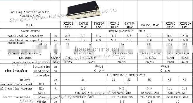 daikin air conditioner ceiling mounted cassette (double flow) type