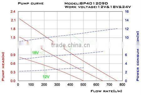 solar power product (SPB10-401209D)