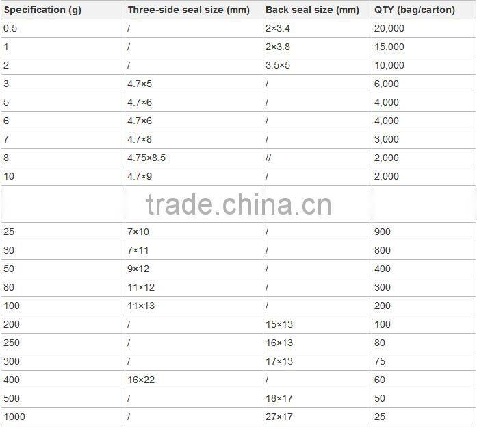 Business 1g salica gel desiccant for wholesales