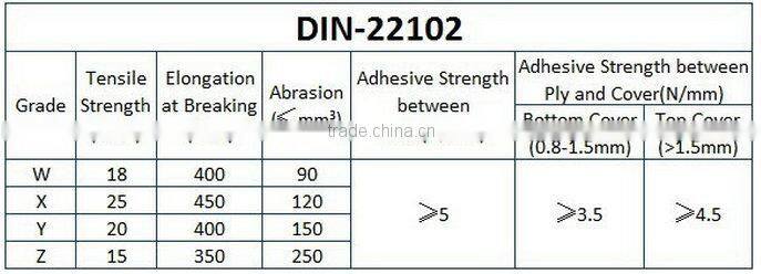 V-shape/U-shape/herringbone patterned conveyor belt/chevron conveyor belt