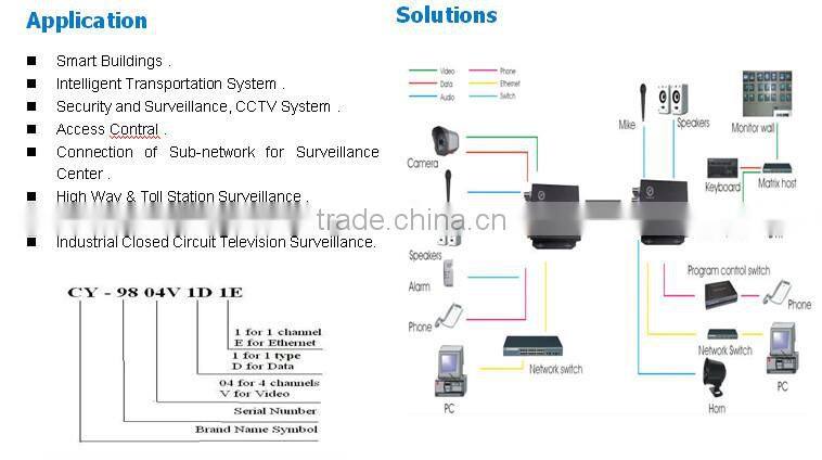 high quality transmitter receiver 8 channel coaxial video transmitter and fiber optic video transceiver