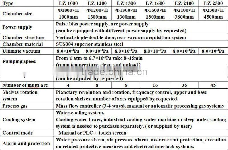 hardware industry (sanitary ware, door knobs, locks) coating system coating line coating plant coating machine plating machine