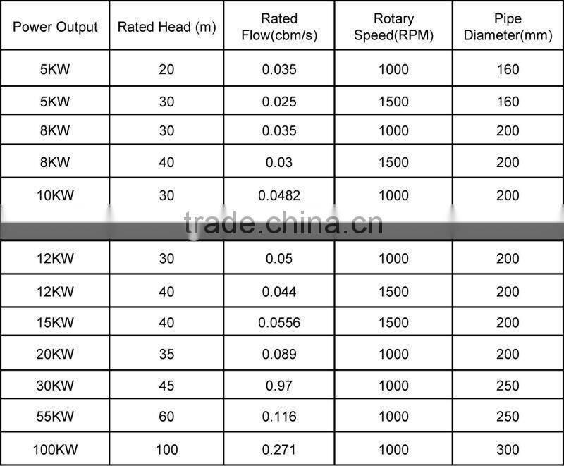 Pelton Water Turbine Generator for Sale