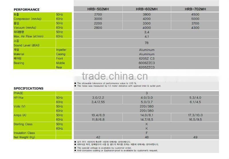 Side Channel HRB-702 RING BLOWER