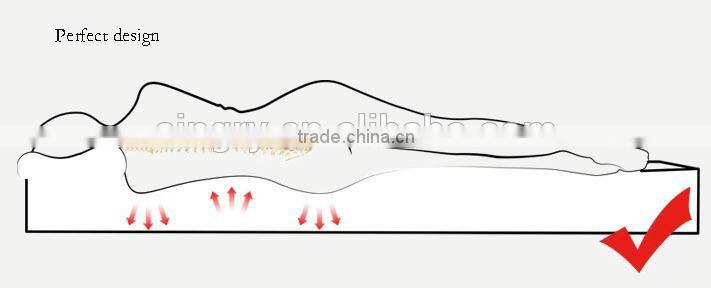 Professional Factory For Natural Latex Mattress Core