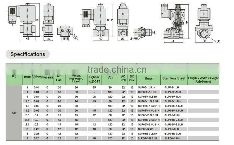 stainless steel solenoid valve