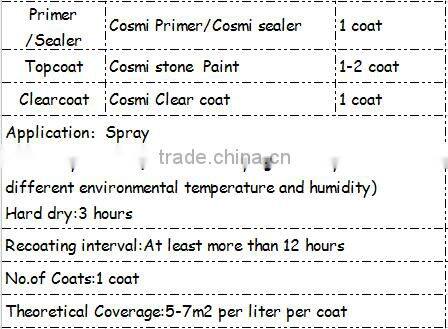 Stone spray wall coating Acrylic decoration wall paint for exterior