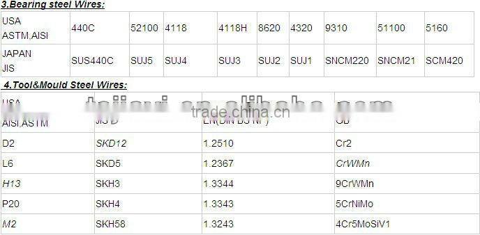 Coated steel wire rope