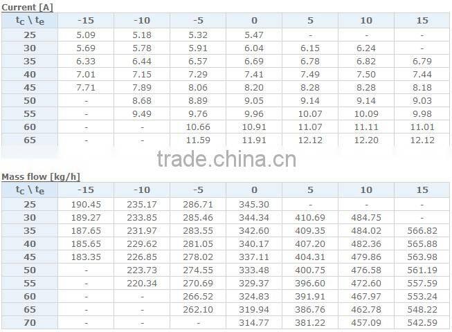 Danfoss Maneurop Air Conditioning Compressor MLM066