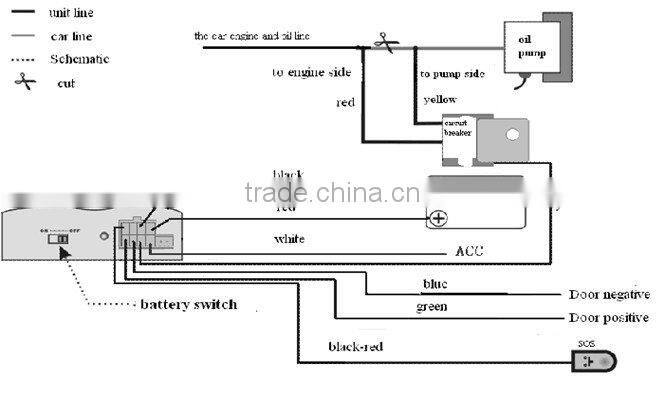 GSM GPRS GPS Tracker for Car Auto Vehicle Car alarm
