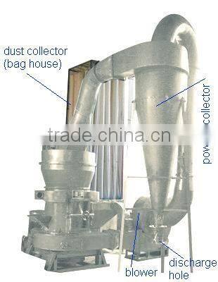 ultrafine powder mill model SCM8021