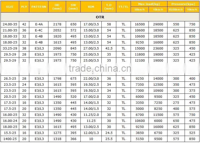 off road tire 23.5-25 otr tire