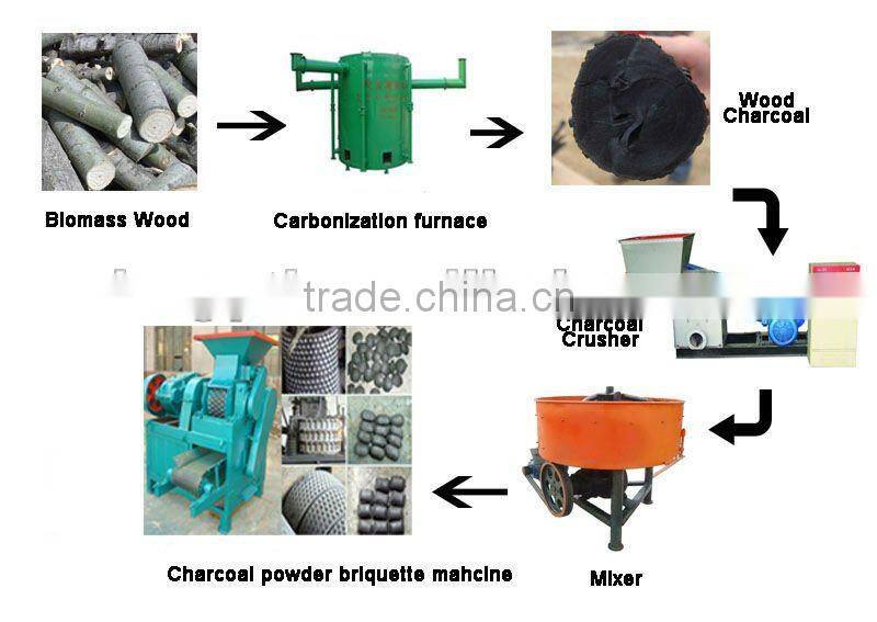 advanced technology rice straw briquetted machine