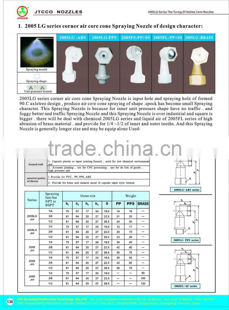 plastic water jet nozzle with clip