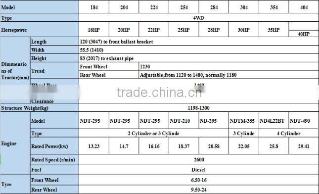 Factory directly sell Powerfull tractor