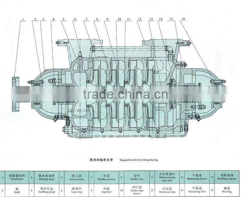 Multistage High Pressure Fuel Oil Transfer Pump