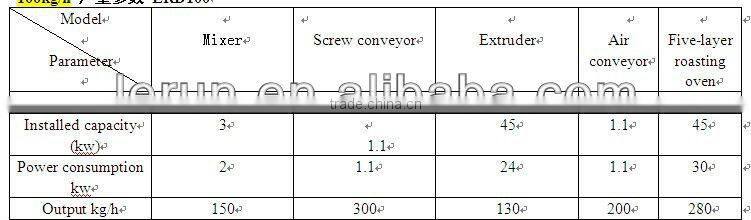Snack Food Plant Applicable Nutrition Rice Produce