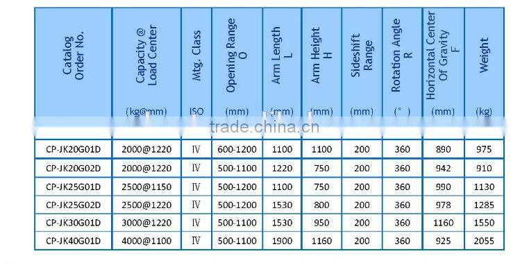 Chinese fork attachement over head block handler ,brick rock stacker