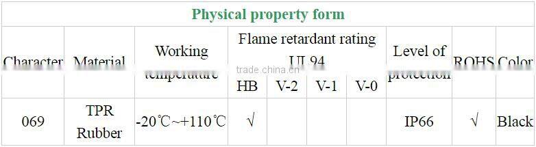 High quality pipe fitting for connecting pipe