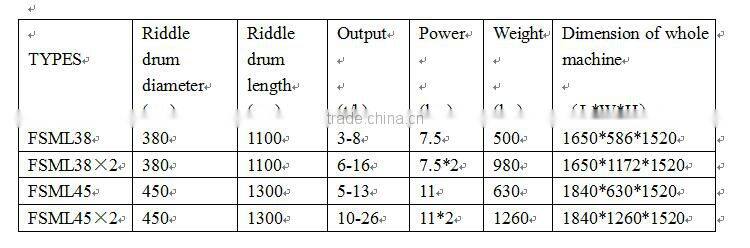 China manufacturer screw wheat brusher