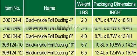 Air duct material/Air flow switch duct/Duct air conditioner