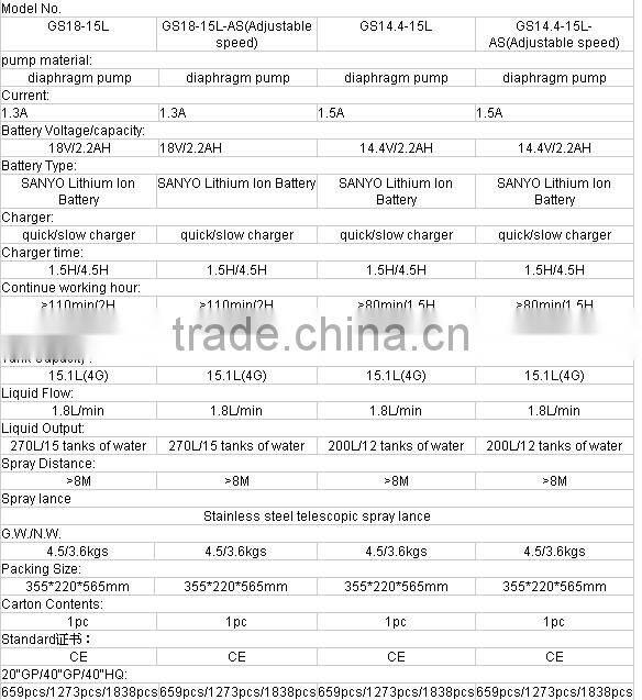 ID001 Garden Sprayer AGRICULTURE SPRAYER
