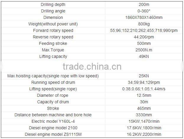 Portable core drilling machine for mineral exploration GYQ-200