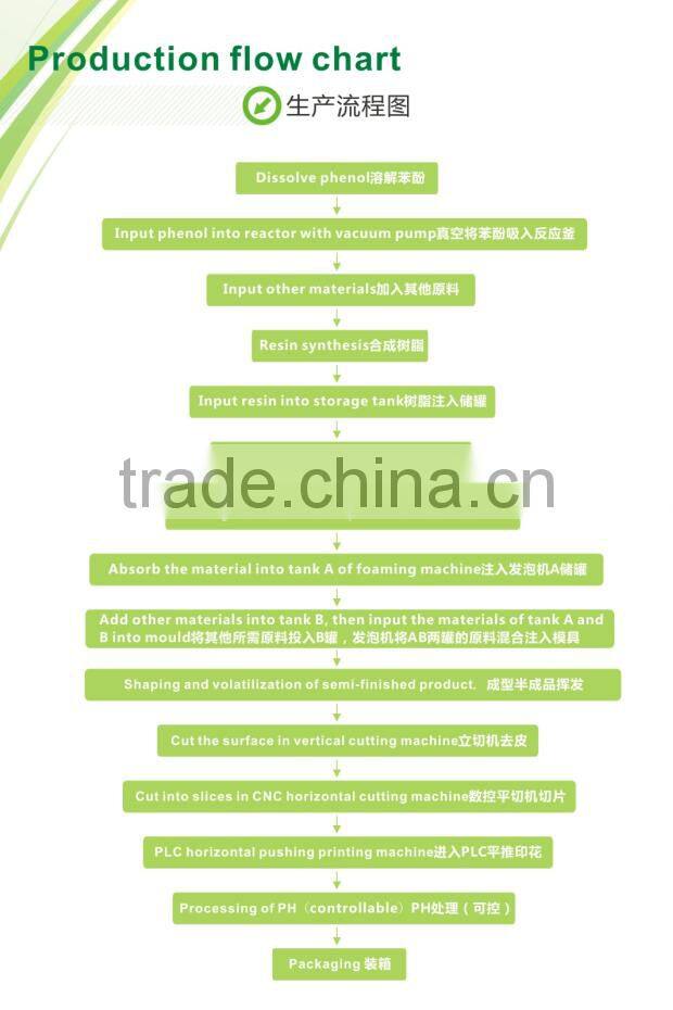 Green Rectangular floral foam for wedding arrangement