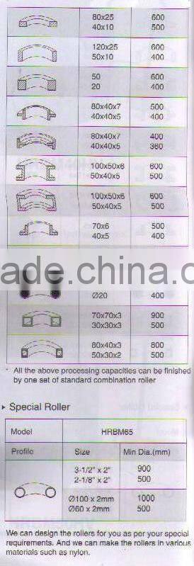 Hydraulic Round Bending Machine HRBM65 with Dia. of roller 65mm and Power 2.25kw