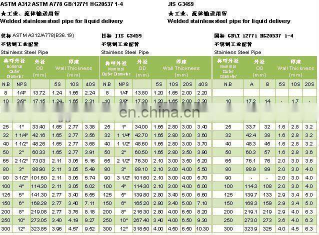astm a 106 grade b carbon steel pipe