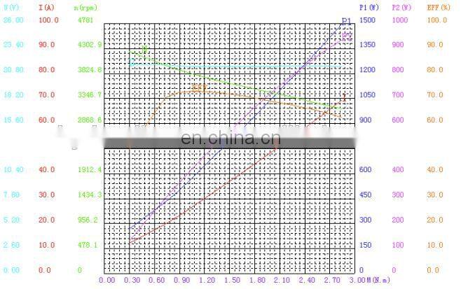800W Permanent Magnet Electric Wheelchair Motor DC 24V