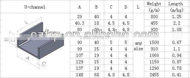 frp channel, used on the ladder, handrail,ect.