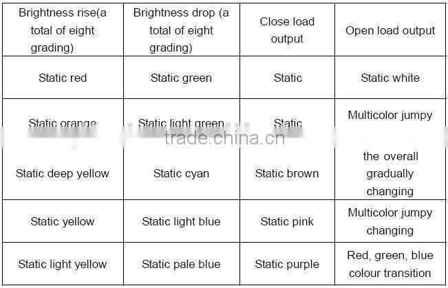 24Keys IR RGB LED Controller