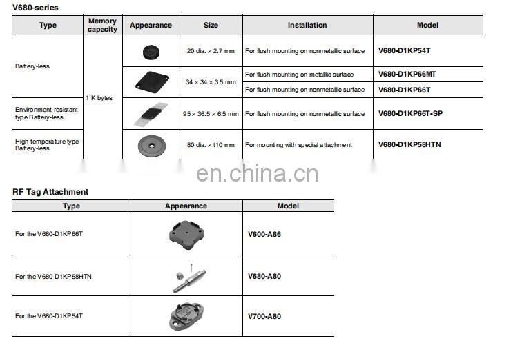 Omron XS5W-T422-BMC-K - Sensor Cable, Ethernet, M12 Sensor Straight 4 Position Plug, RJ45 Plug, 0.5 m, 1.9 ft