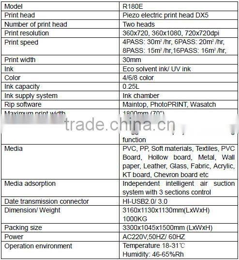 Ceramic UV Printer Glass UV Flatbed Printer Wood UV Printer Acrylic UV Printer Leather UV Printer