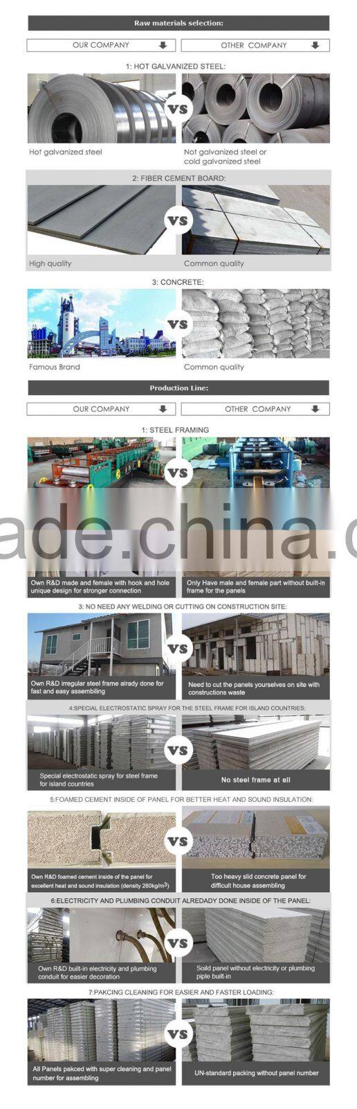 Quick Installation one bedroom Prefab House/small prefabricated residential house